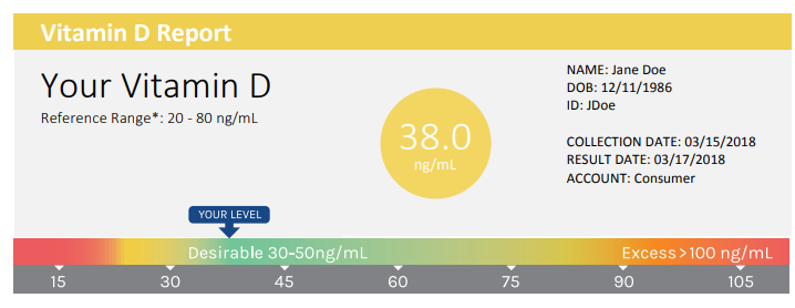 Vitamin D test