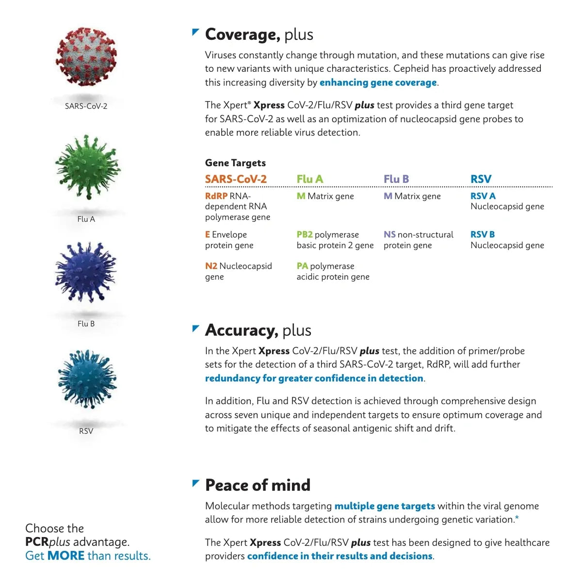 Xpress CoV-2/Flu/RSV plus (includes Consultation with our partner health professional)