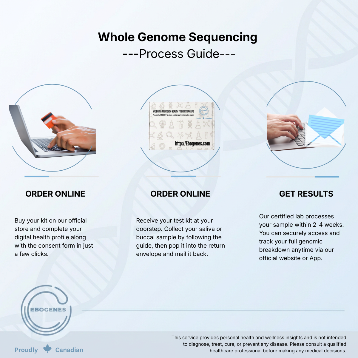 Whole Genome Sequencing