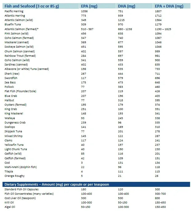 Omega-3 Index (COMPLETE test kit)