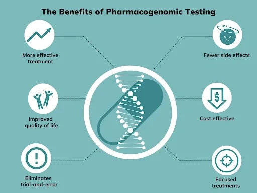 Tests pharmacogénomiques 